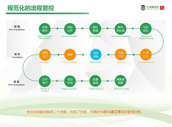 2025文件翻译公司推荐：汇泉翻译解决企业精准与效率痛点