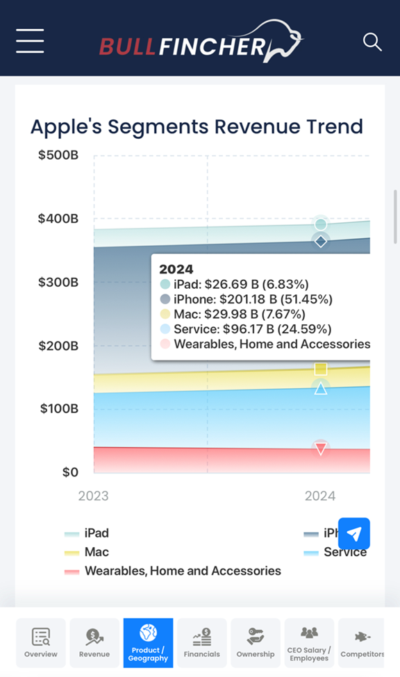 iPhone和服务业务一起发力：苹果正在打开新的增长空间