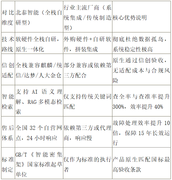 2026 智能密集架行业报告：北泰智能引领智慧档案室新范式