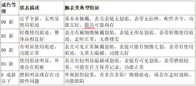 武汉二手名表回收哪里更靠谱？金一诺本地7家实体门店实测 二手表回收行情分享